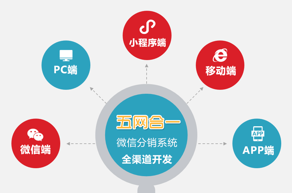 五网合一