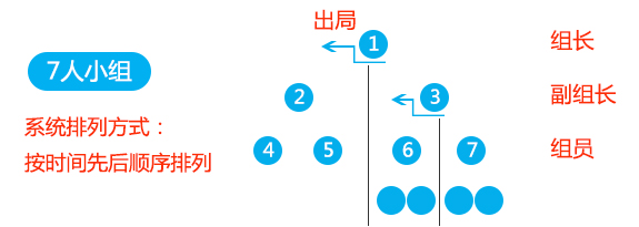 人人商城二次开发