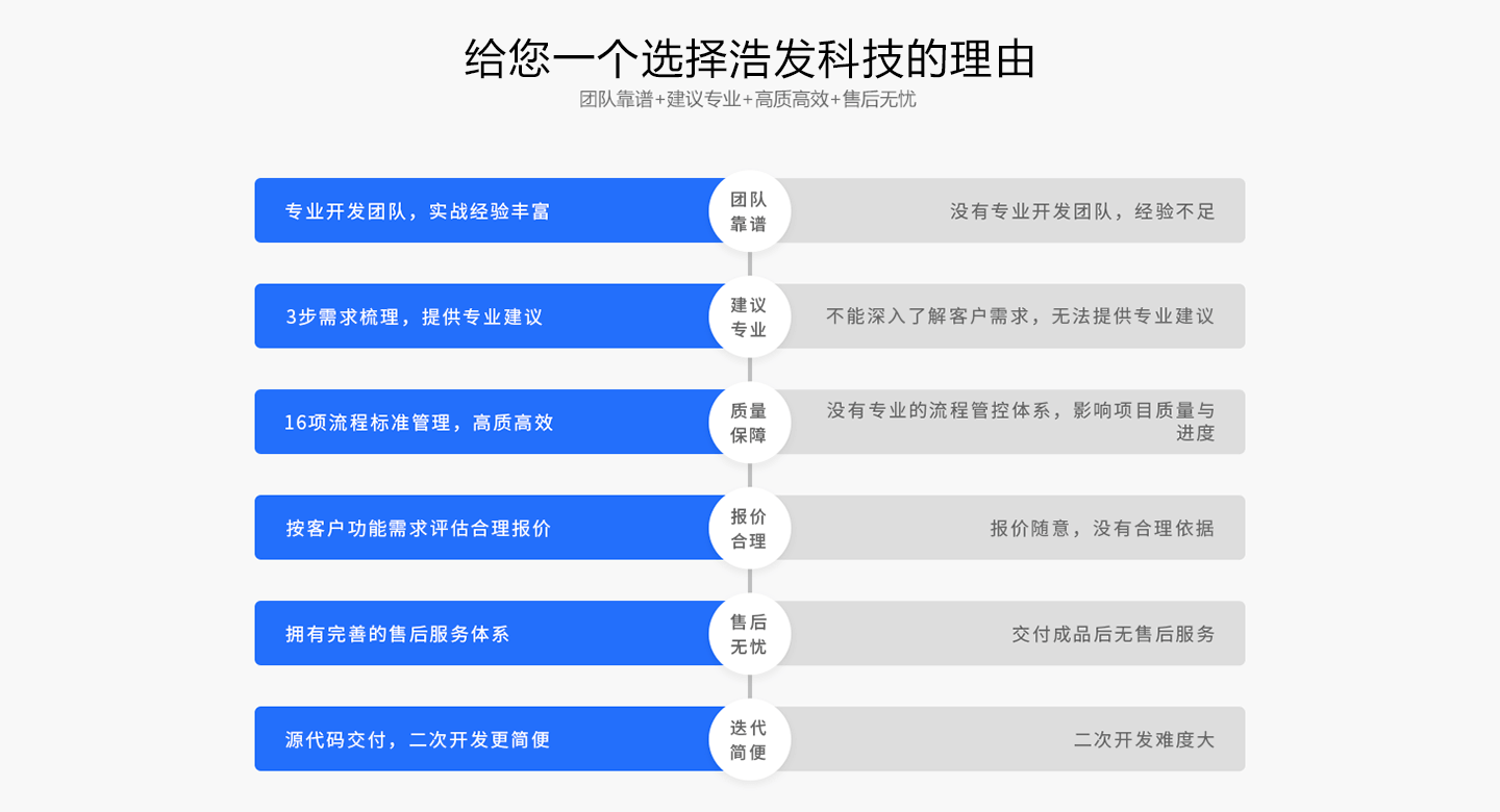 给您一个选择浩发网络科技的理由